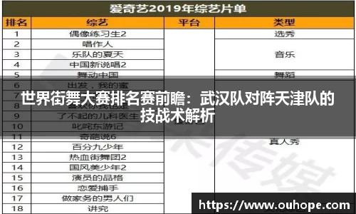 世界街舞大赛排名赛前瞻：武汉队对阵天津队的技战术解析