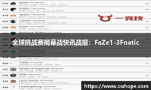 全球挑战赛揭幕战快讯战报：FaZe1-3Fnatic