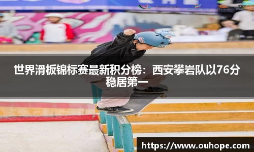 世界滑板锦标赛最新积分榜：西安攀岩队以76分稳居第一