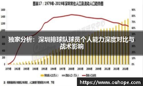 独家分析：深圳排球队球员个人能力深度对比与战术影响