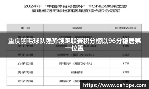 重庆羽毛球队强势领跑联赛积分榜以96分稳居第一位置